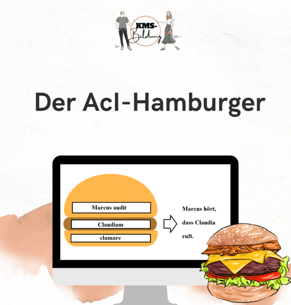 AcI Hamburger