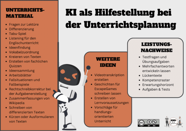KI bei der Planung