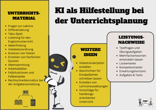KI Planung