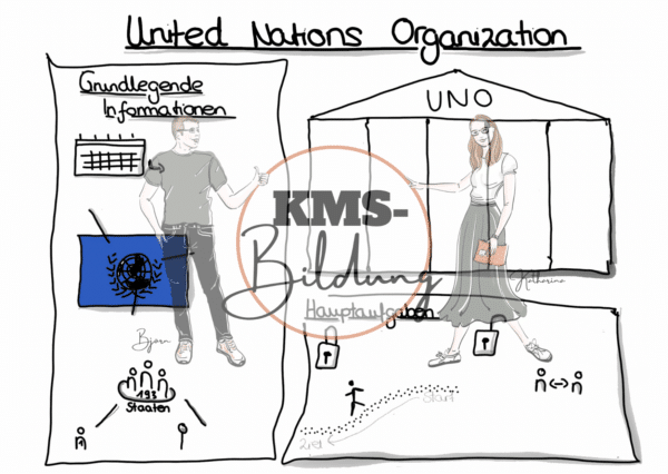 UNO Sketchnotes